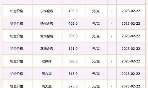 2006年铂金价格_2006年铂金价格多