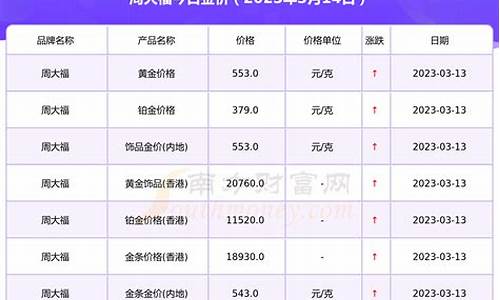 24k金价查询_今日全国24k金价格查询