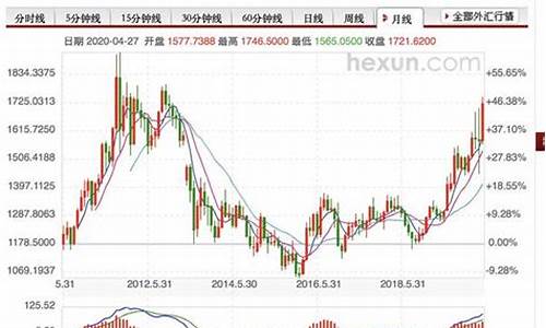 贵金属价格行情今日_贵金属价格行情今日最