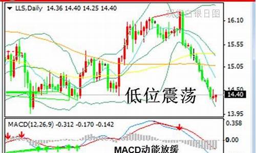 10月16日白银操作建议_白银今天操作建