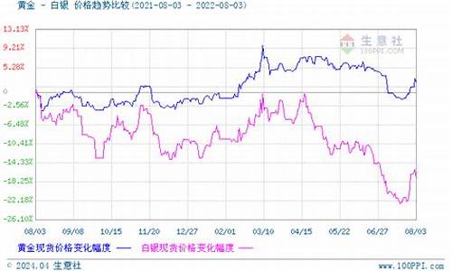 今日贵金属价格实时报价_今日贵金属价格实