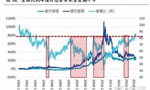 白银会继续涨吗_白银会继续涨吗-