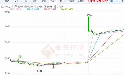 8月16日白银td晚评_白银td今天