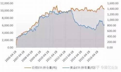 etf白银持仓量 查询_etf白银持仓量