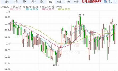 8月11日白银行情_8月11日白银行情走