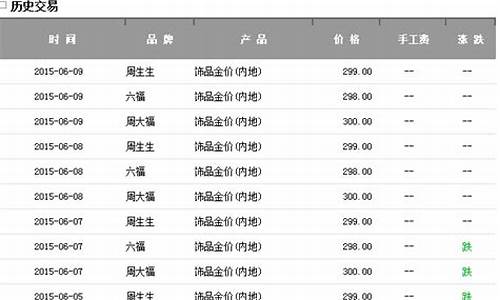 2013年18k金价格_2014年18k