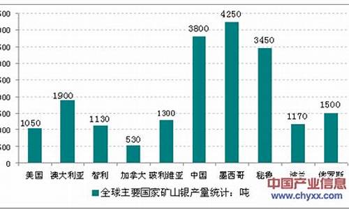 2013白银需求_2021年白银的需求