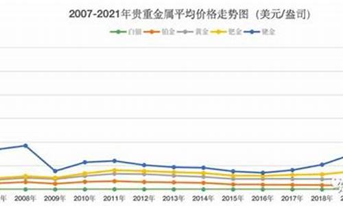 今日贵金属价格实时报价_今日贵金属价格实时报价查询