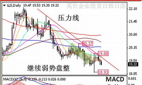 3 6现货白银操作建议_现货白银操作建议最新