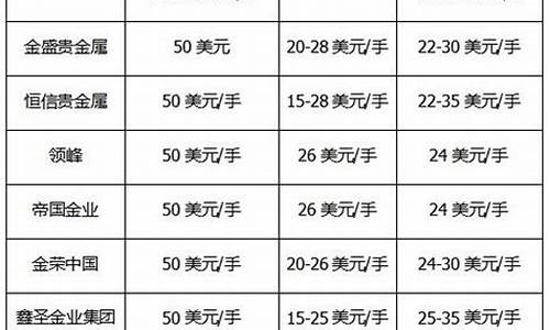 中洲贵金属点差优惠