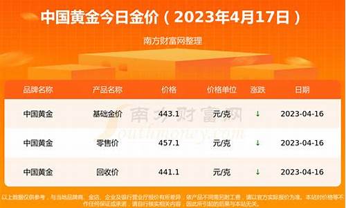 2024金价预估一克_2024黄金价格