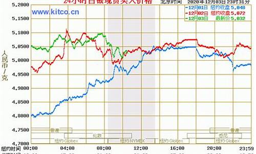 2012年天津白银价格_2012年天津白银价格多少