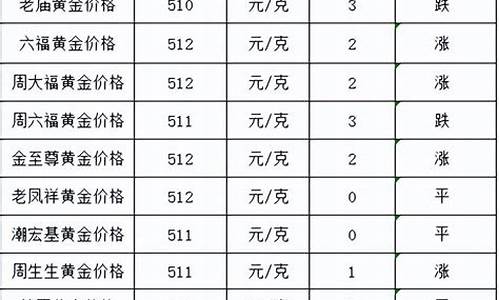 2000年金价是多少_2000年金价是多少钱一克