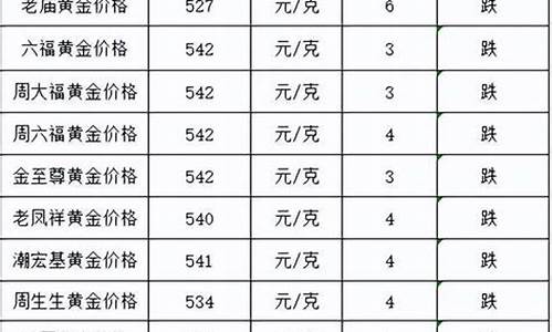 金价跌到5字头消费者不买了_金价