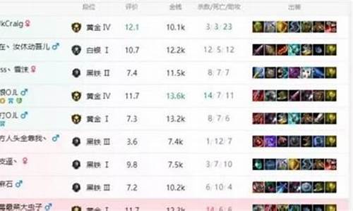 lol白银一99胜点_lol白银一100胜点