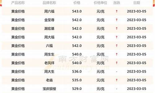 24k金价查询_今日全国24k金价格查询