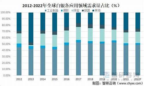 2013白银需求_2021年白银的需求