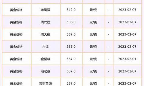 2013年12月金价走势_2013年12月黄金价格